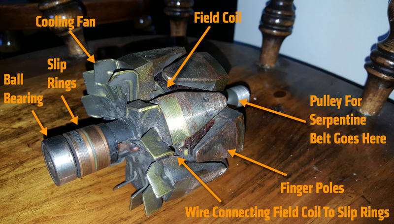 The Rotor